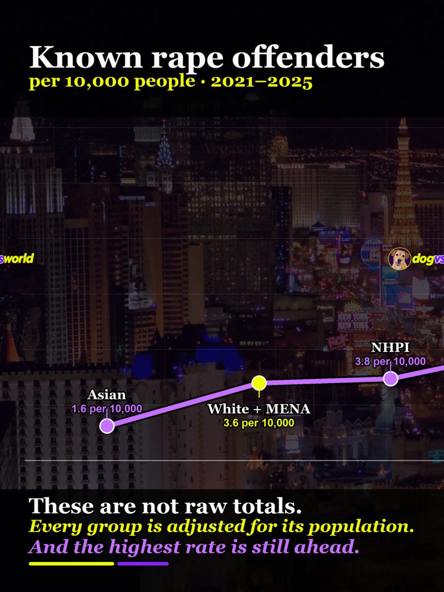 Nevada rape-offender data and Las Vegas registry figures: original carousel slide 3 of 7
